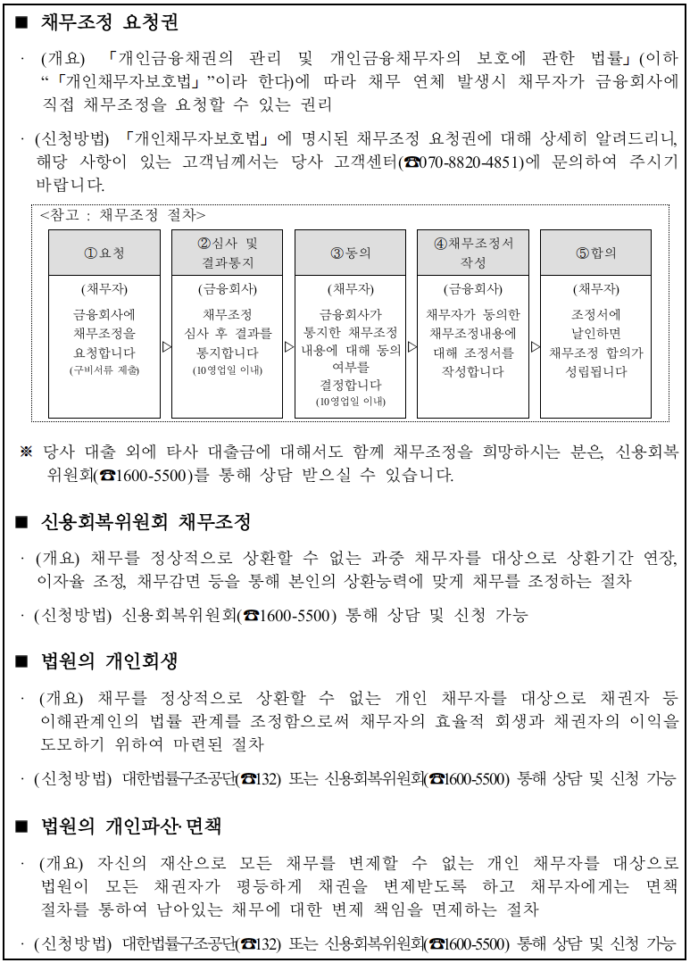 채무조정 지원제도 안내